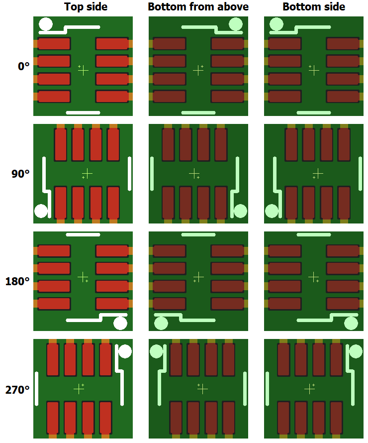 Component rotations