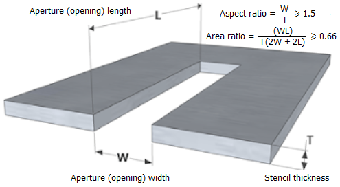 Ratio calculation