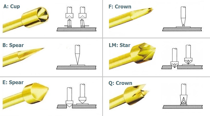 Test pin heads