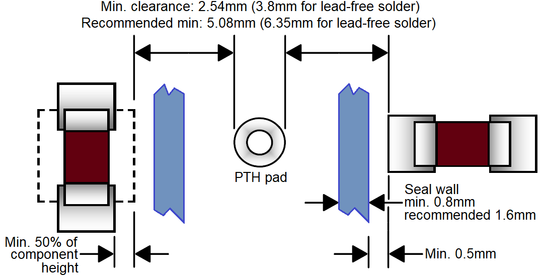 Selective wave pallet clearance